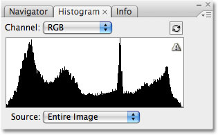 The Histogram palette in Photoshop CS3. Image © 2009 Photoshop Essentials.com.