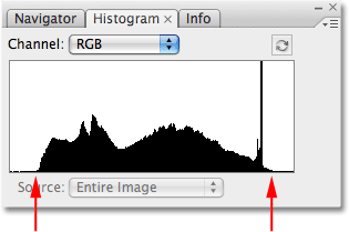 The Histogram palette in Photoshop. Image © 2009 Photoshop Essentials.com