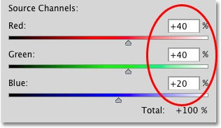 The default values of the Channel Mixer in Photoshop. Image © 2010 Photoshop Essentials.com