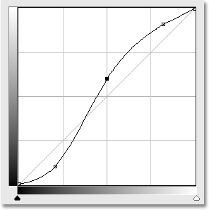 The Baseline in the Curves dialog box in Photoshop CS3. Image © 2009 Photoshop Essentials.com