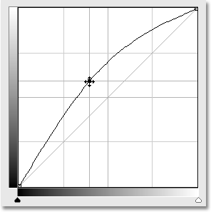 Intersecting lines appear at the point in Curves in Photoshop CS3. Image © 2009 Photoshop Essentials.com