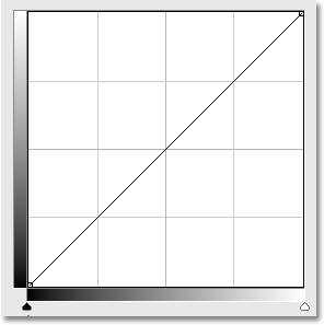 Hiding the histogram in Curves in Photoshop CS3. Image © 2009 Photoshop Essentials.com