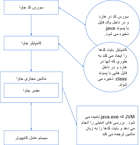 عکس 1.3