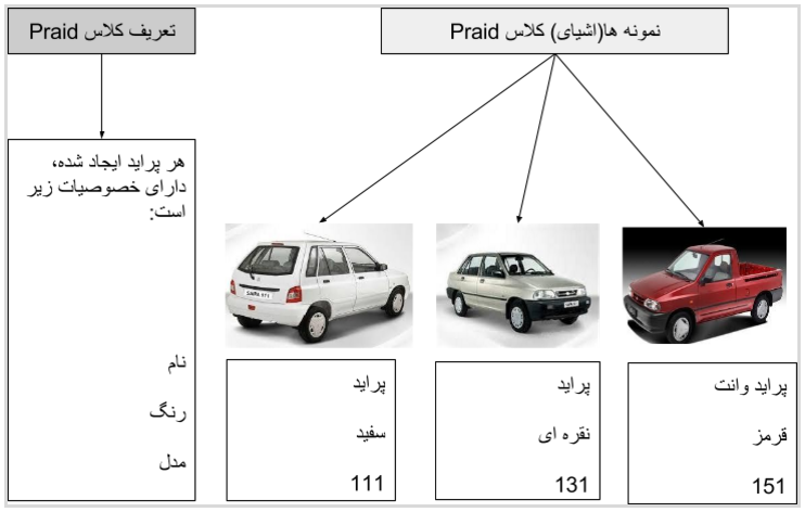عکس 1.2