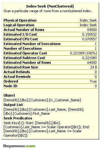 Cover Index