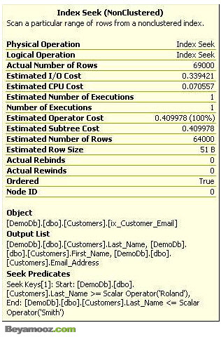 بررسی مفهوم Cover Index