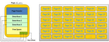 datafile structure