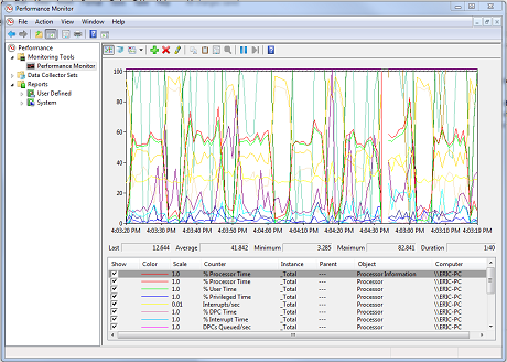 Performance Monitor, resources, data, statistics, Windows 7, Windows 8