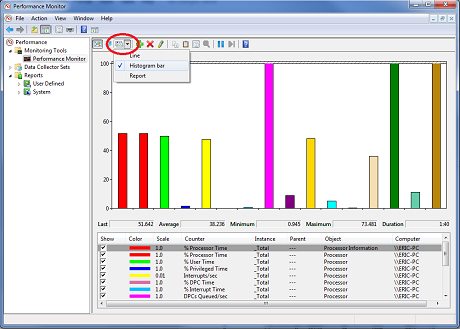 Performance Monitor, resources, data, statistics, Windows 7, Windows 8