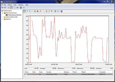 Performance Monitor, resources, data, statistics, Windows 7, Windows 8